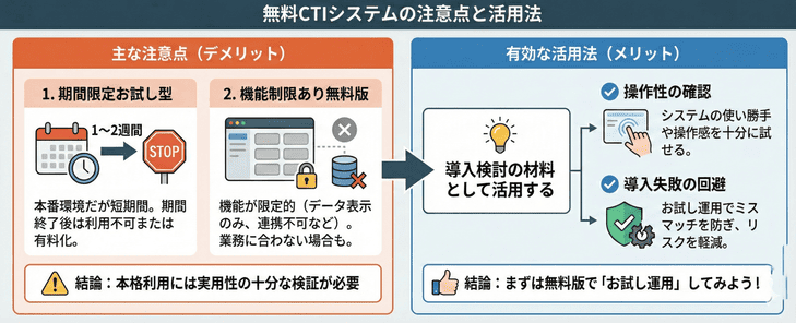 無料のCTIシステムの注意点