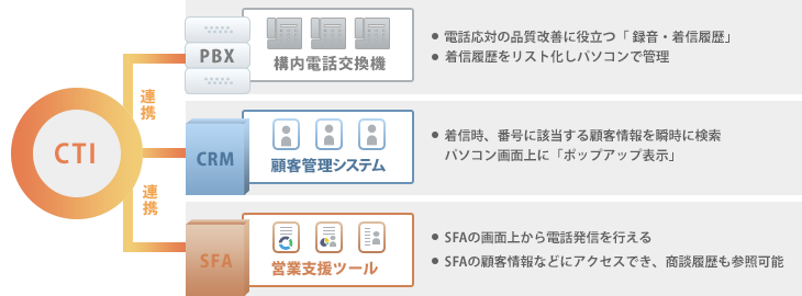 Ctiとは 機能 種類 メリットをわかりやすく徹底解説 人気製品も紹介 Itトレンド