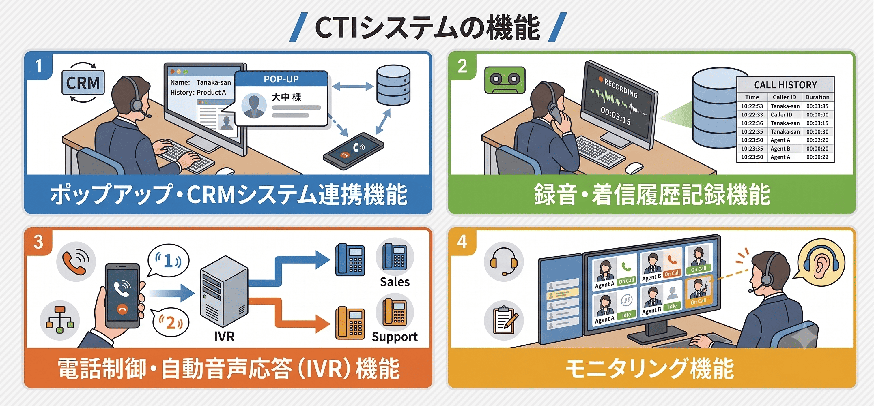 CTIシステムの機能