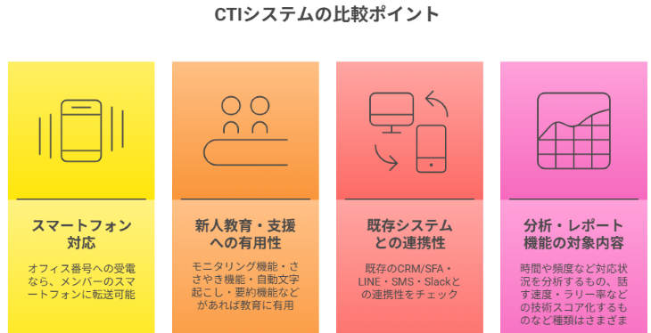 CTIシステムの比較ポイント