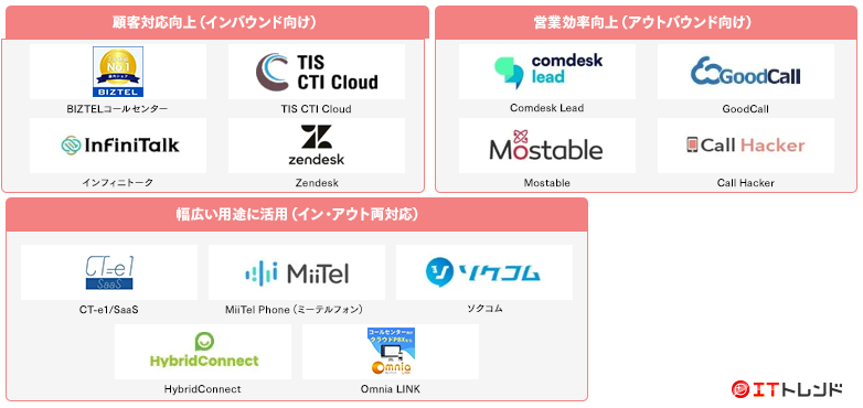 CTIマップ画像