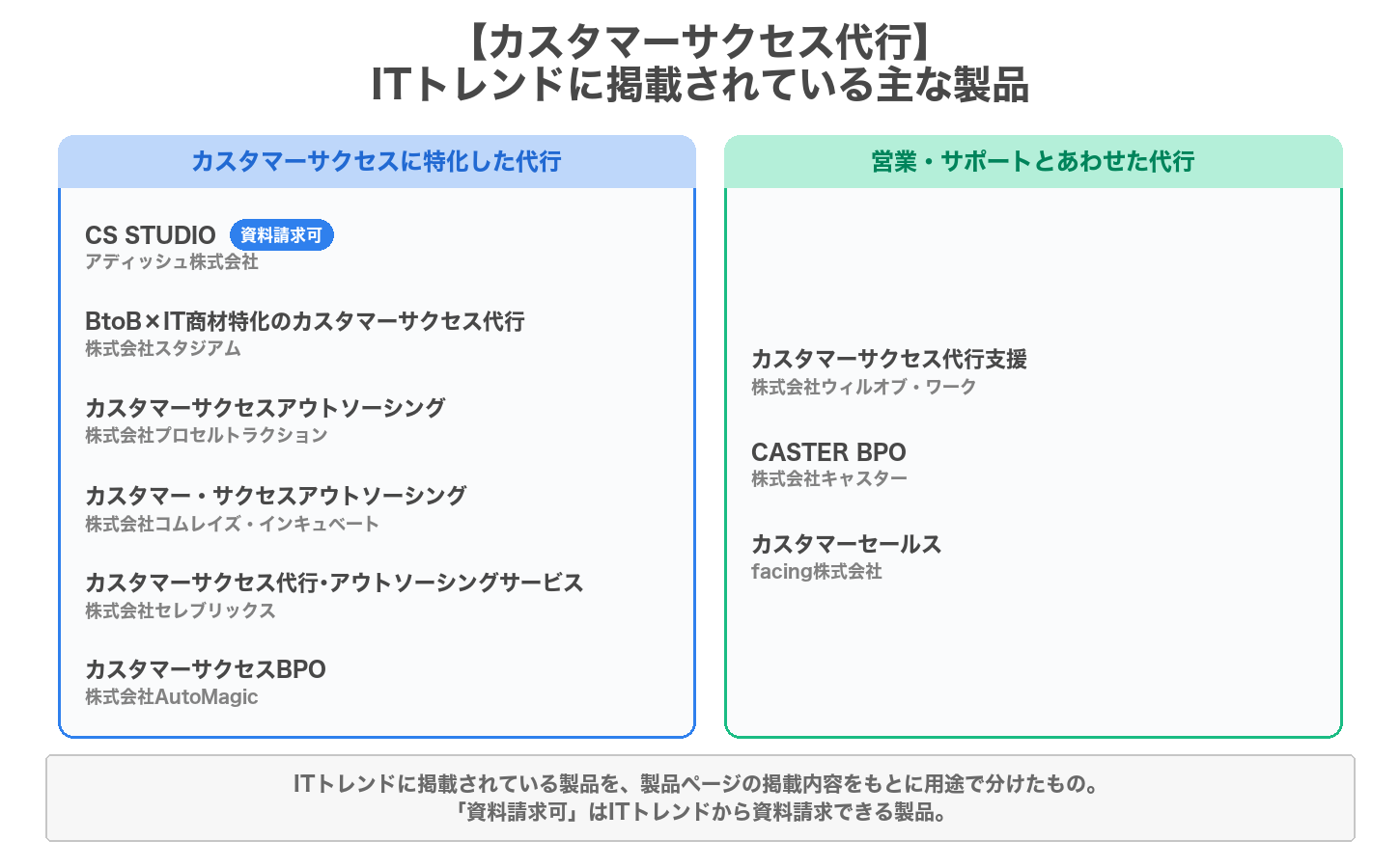 カスタマーサクセス代行の用途別の製品マップ