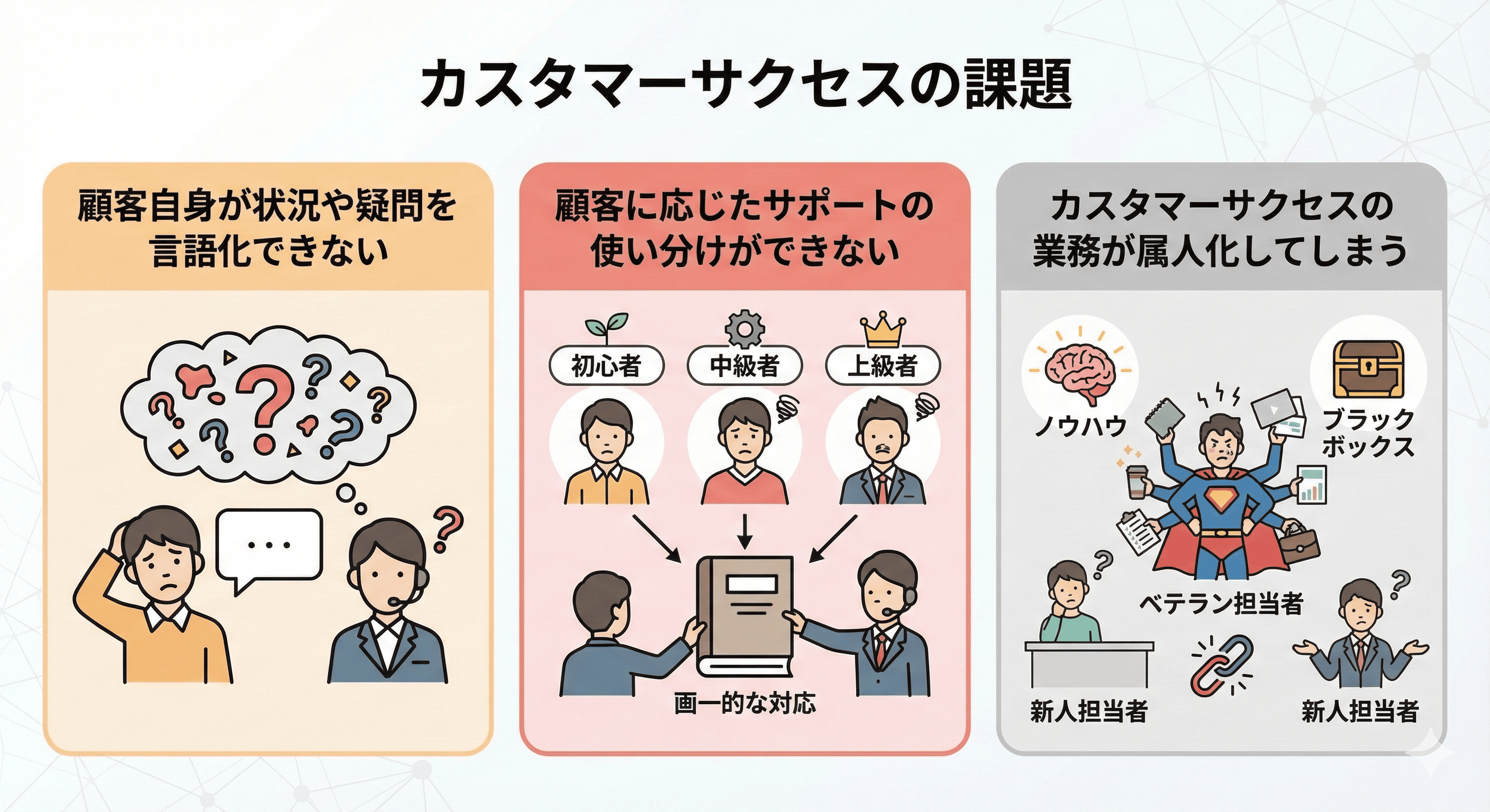 カスタマーサクセスの課題