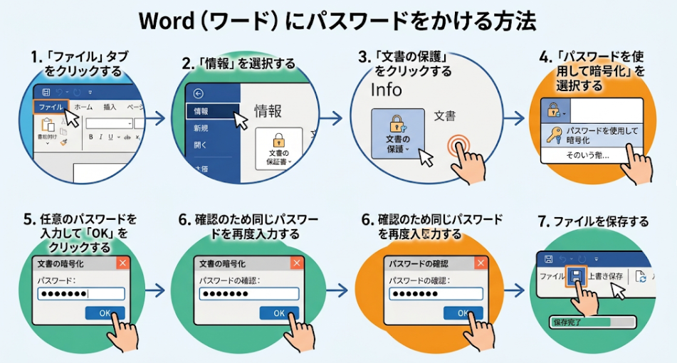 Word文書にパスワードを設定する方法