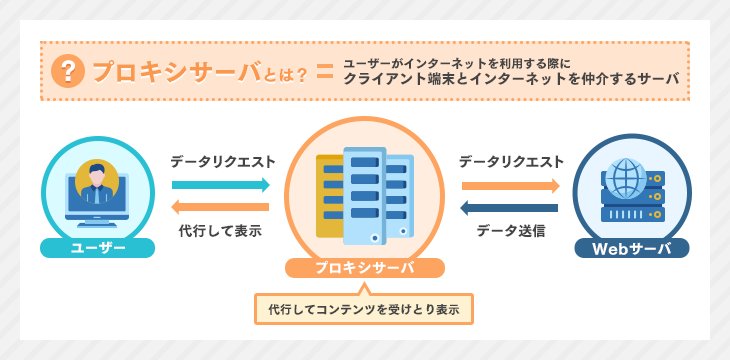 物理ノード