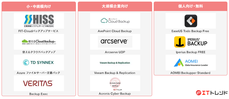 データバックアップマップ画像