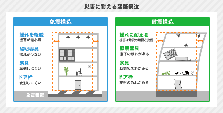 データセンターを構成する要素の図解