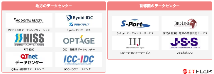 データセンターソリューションマップ画像