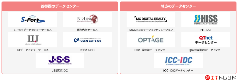 データセンターソリューションマップ画像