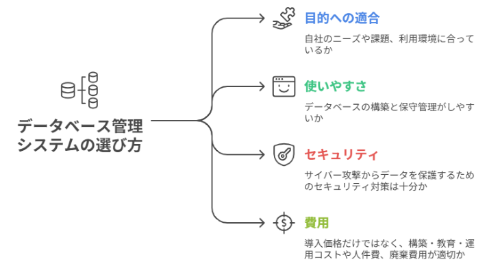 データベース管理システムの選び方