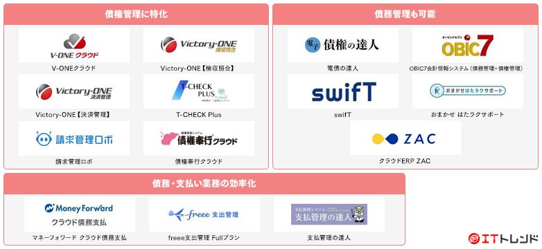 債務管理・債権管理マップ画像