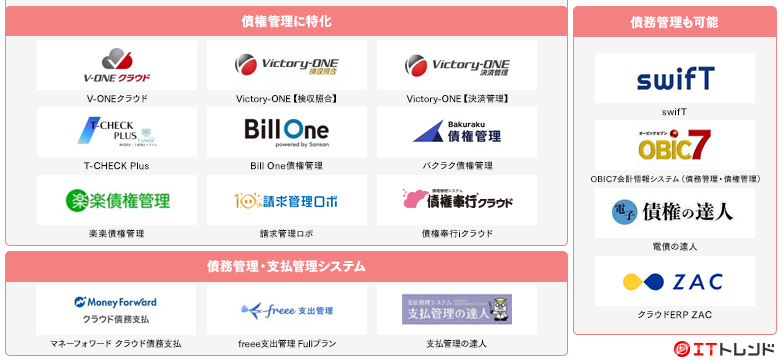 債務管理・債権管理マップ画像