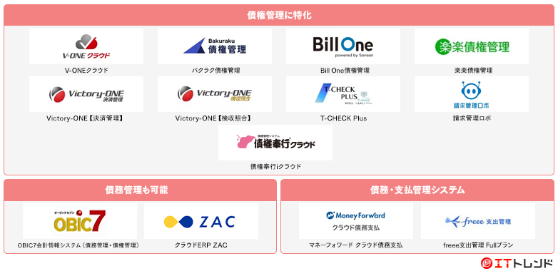 債務管理・債権管理マップ画像