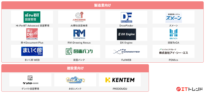 図面管理（EDM）マップ画像