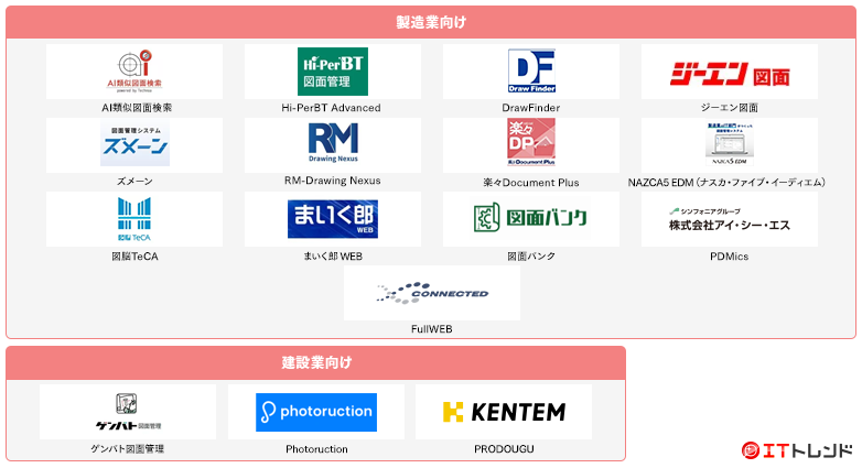 図面管理（EDM）マップ画像
