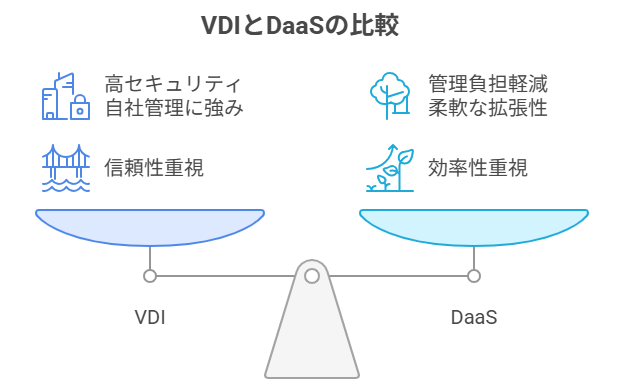 VDIとDaaSの違い