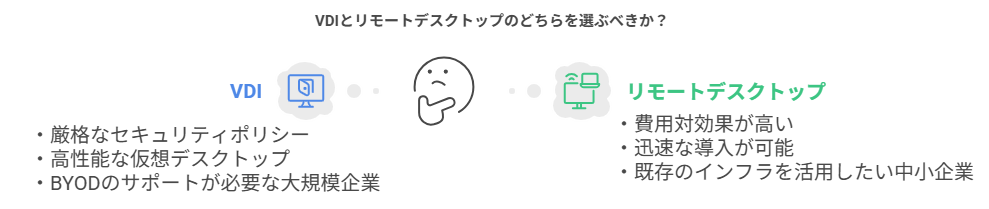 VDIかリモートデスクトップ、どちらを選ぶべきか