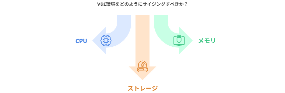 VDIのサイジングを適切に行うための要点