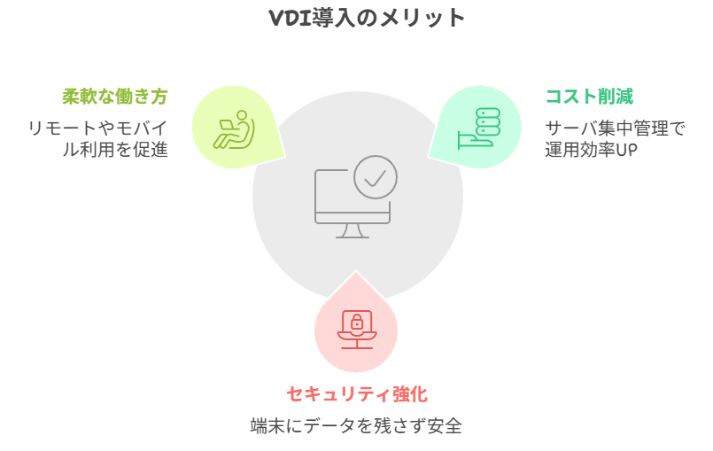 仮想デスクトップ（VDI）導入のメリット