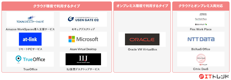 デスクトップ仮想化マップ画像