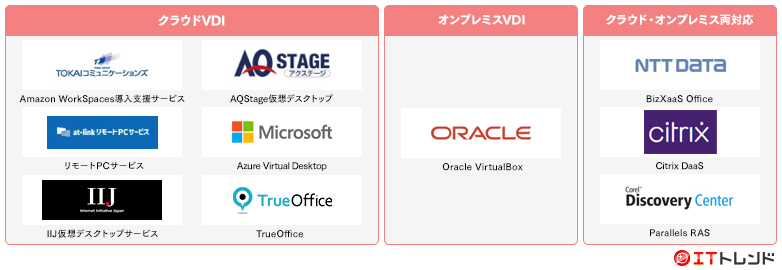 デスクトップ仮想化マップ画像