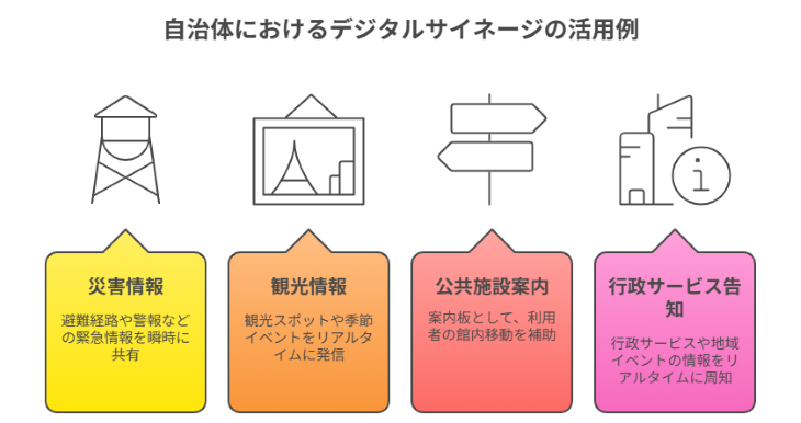 自治体におけるデジタルサイネージの活用例