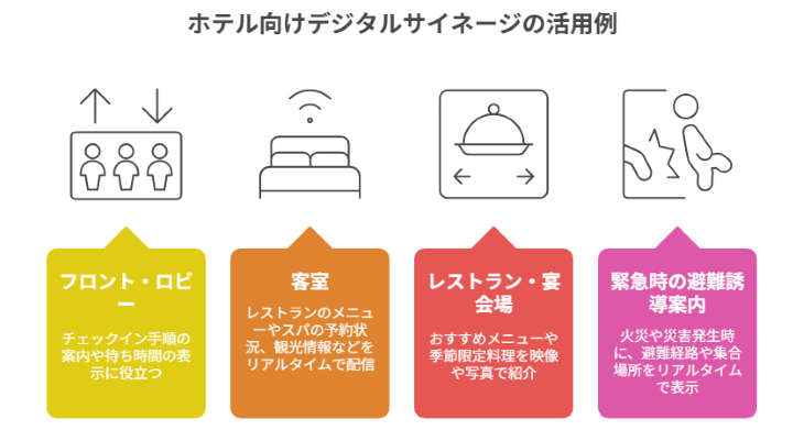 ホテル向けデジタルサイネージの活用例