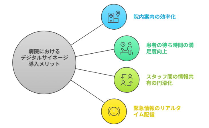 病院におけるデジタルサイネージの導入メリット