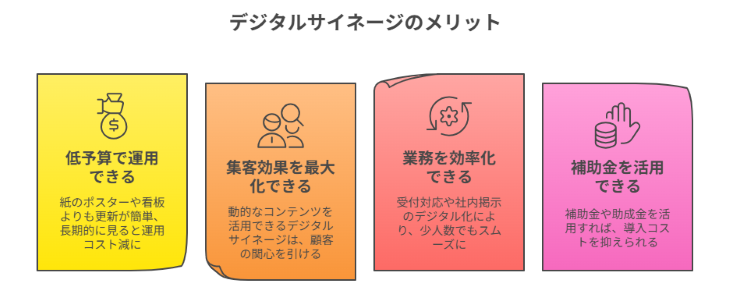 中小企業がデジタルサイネージを導入するメリット