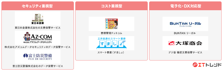 文書保管マップ画像