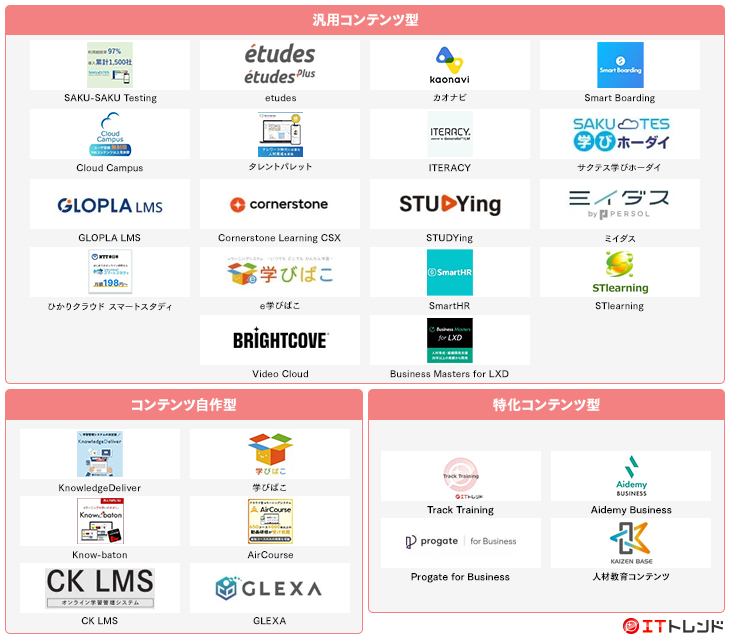 eラーニング製品マップ画像