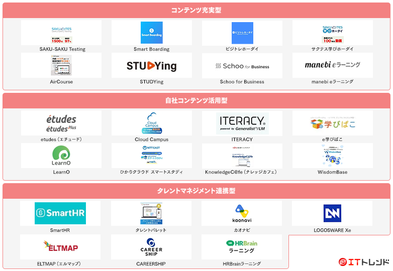 eラーニングマップ画像