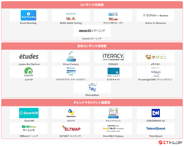 eラーニングマップ画像
