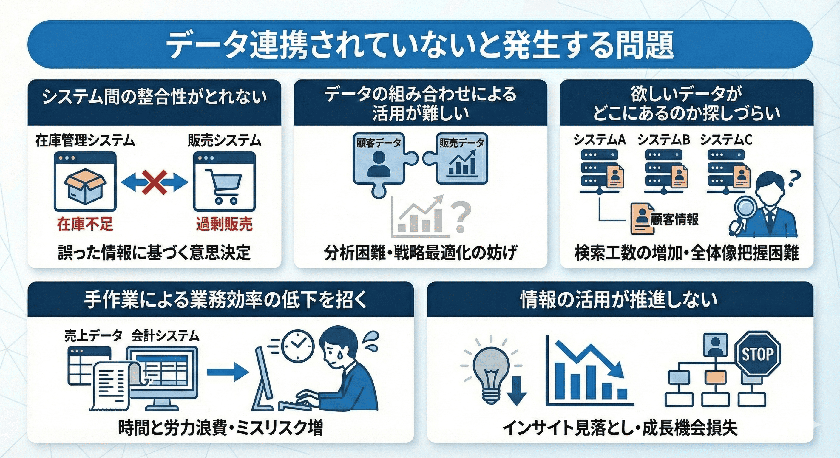 データ連携されていないと発生する問題