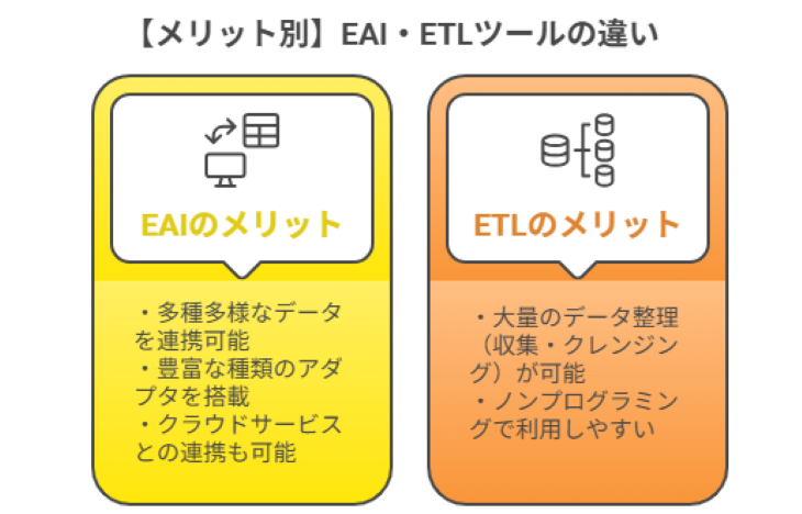 メリット別EAI・ETLツールの違い