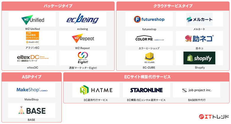 ECサイト構築マップ画像