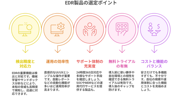 EDR製品の比較ポイント・選び方