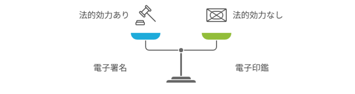 電子契約における印鑑の法的効力