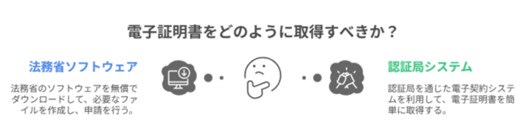 電子証明書を取得する方法