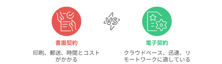 電子契約のメリットとは