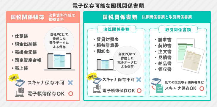 電子保存可能な国税関係書類