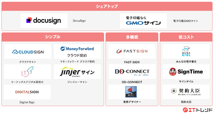 電子契約システム製品マップ画像