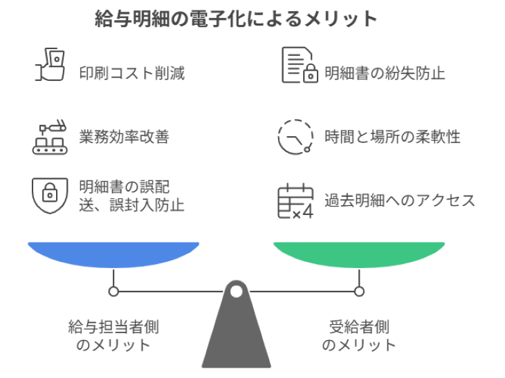 給与担当者側のメリット
