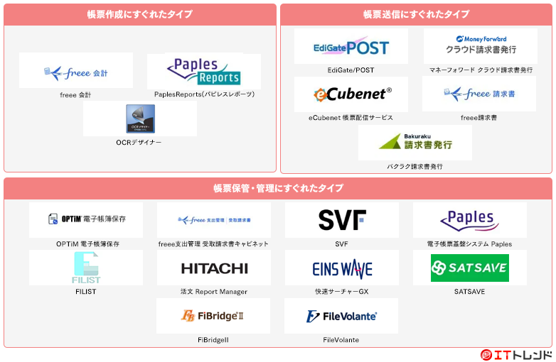 電子帳票システムマップ画像