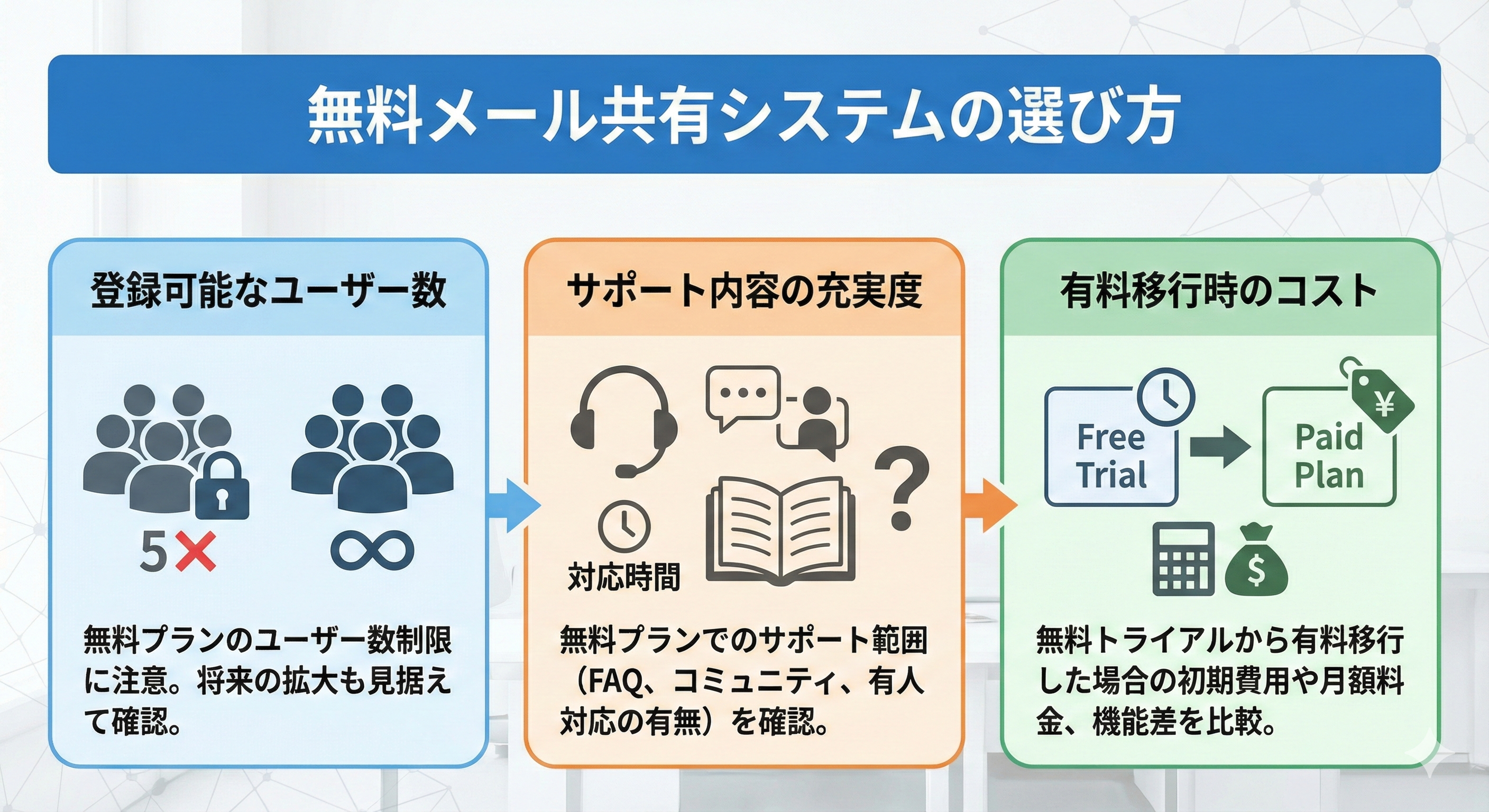 無料メール共有システムの選び方