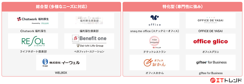 福利厚生サービスマップ画像