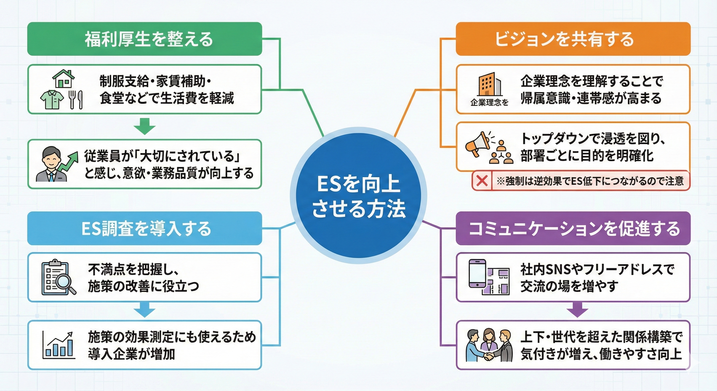 ESを向上させる方法