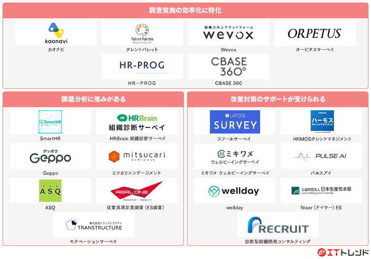 従業員満足度調査（ES調査）マップ画像