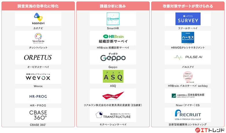 従業員満足度調査(ES調査)マップ画像