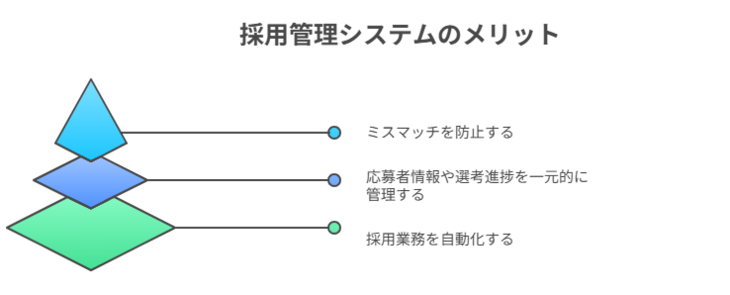 採用管理システム導入のメリット